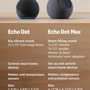Best Amazon Echo Dot Smart Speaker: 2026 Review & Guide