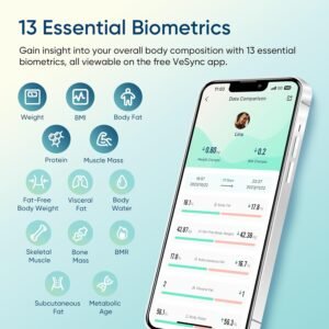 Best Etekcity Smart Scale for Body Weight: 2026 Review