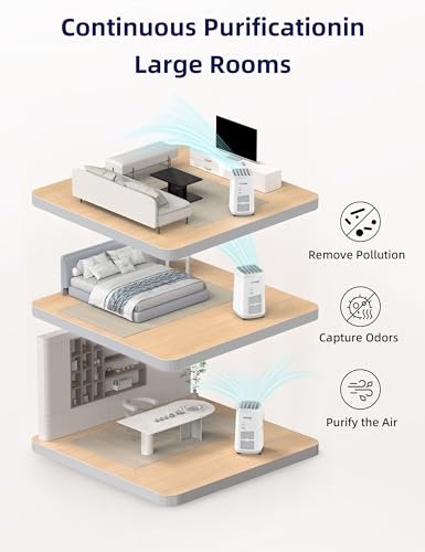 Nuwave-OxyPure-ZERO-Air-Purifier