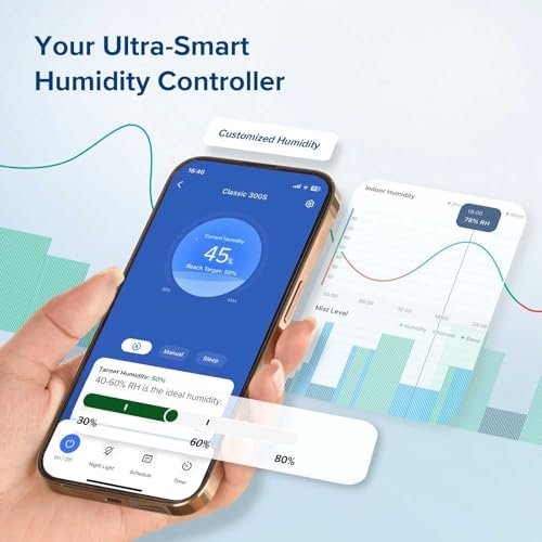 Best 2026 Smart Top Fill Humidifier