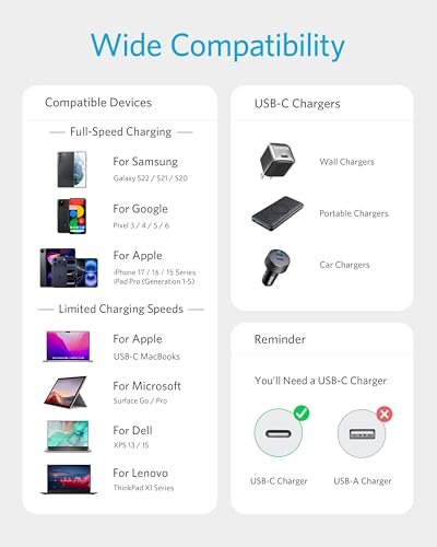 Best Fast Charging USB C Cable for Modern Devices